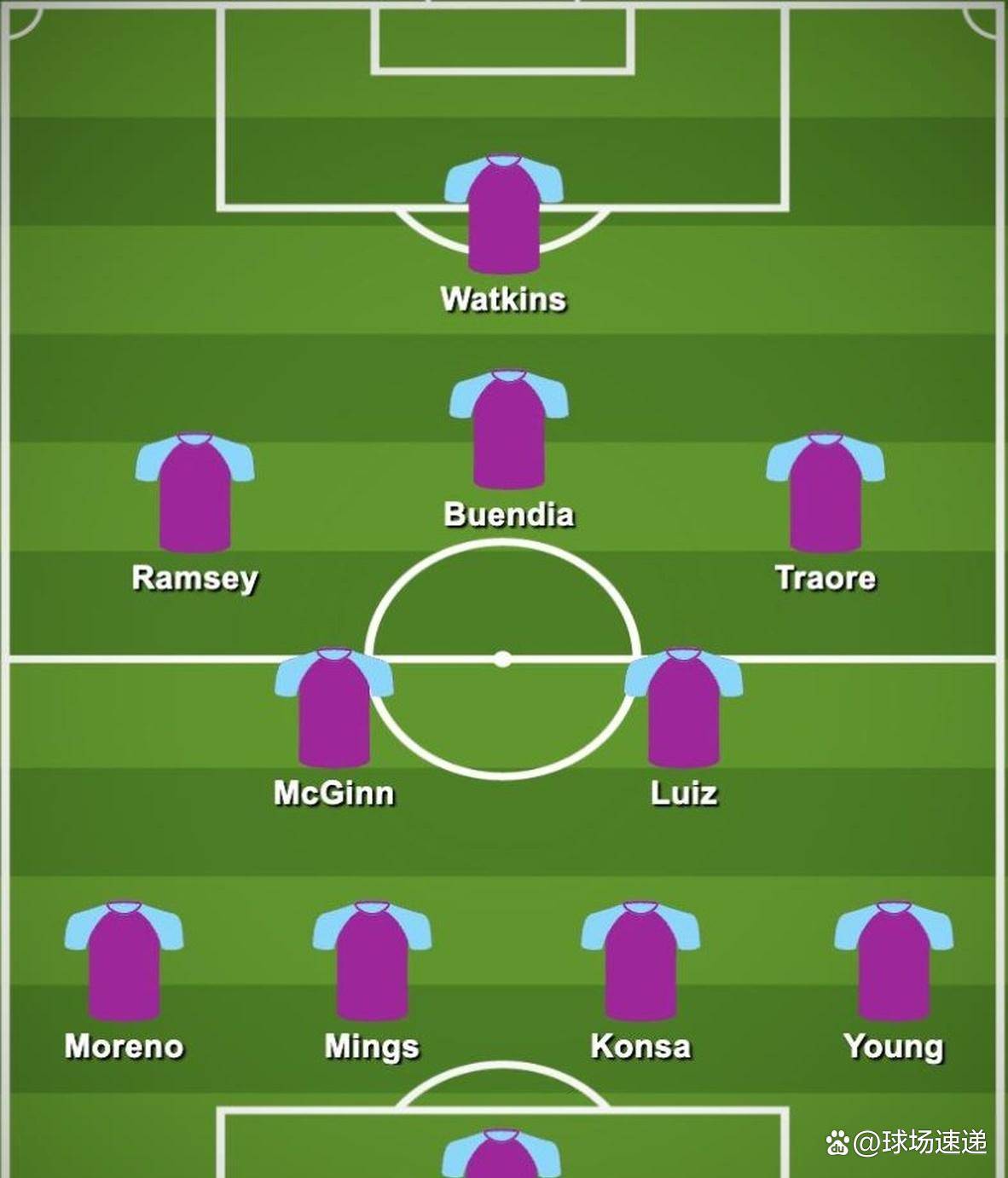 埃梅里或轮换七人，蒂勒曼斯领衔维拉战伯恩茅斯